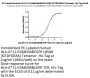 PE-Labeled Human HLA-A*11:01&B2M&EGFR L858R (KITDFGRAK) Tetramer Protein (MHC-HE039TP)
