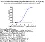 Human HLA-A*02:01&B2M&Foxp3 (TLIRWAILEA) Monomer Protein (MHC-HE041)