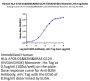 Human HLA-A*03:01&B2M&KRAS G12V (VVGAVGVGK) Monomer Protein (MHC-HE042)