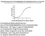 Biotinylated Human HLA-A*03:01&B2M&KRAS G12V (VVGAVGVGK) Monomer Protein (MHC-HE042B)