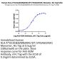 Human HLA-A*03:01&B2M&KRAS WT (VVGAGGVGK) Monomer Protein (MHC-HE043)