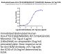 Biotinylated Human HLA-A*03:01&B2M&KRAS WT (VVGAGGVGK) Monomer Protein (MHC-HE043B)