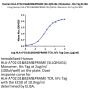 Human HLA-A*02:01&B2M&PRAME (SLLQHLIGL) Monomer Protein (MHC-HE045)