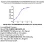 Human HLA-A*02:01&B2M&MAGE-A4 (GVYDGREHTV) Monomer Protein (MHC-HE047)