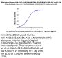 Biotinylated Human HLA-A*02:01&B2M&MAGE-A4 (GVYDGREHTV) Monomer Protein (MHC-HE047B)