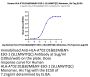 Human HLA-A*02:01&B2M&NY-ESO-1 (SLLMWITQC) Monomer Protein (MHC-HE446)