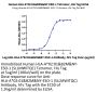 Human HLA-A*02:01&B2M&NY-ESO-1 (SLLMWITQC) Tetramer Protein (MHC-HE446T)