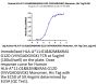 Human HLA-A*11:01&B2M&KRAS G12D (VVVGADGVGK) Monomer Protein (MHC-HM120)
