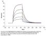 Chimeric HLA-A*02:01 (mα3) &mB2M&GP100 (YLEPGPVTA) Monomer Protein (MHC-HM150)
