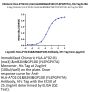 Chimeric HLA-A*02:01 (mα3) &mB2M&GP100 (YLEPGPVTA) Monomer Protein (MHC-HM150)