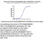 Chimeric HLA-A*02:01 (mα3) &mB2M&NY-ESO-1 (SLLMWITQC) Monomer Protein (MHC-HM151)