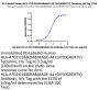PE-Labeled Human HLA-A*02:01&B2M&MAGE-A4 (GVYDGREHTV) Tetramer Protein (MHC-HM401TP)