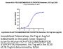Human HLA-A*02:01&B2M&GP100 (YLEPGPVTA) Monomer Protein (MHC-HM402)