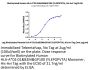 Biotinylated Human HLA-A*02:01&B2M&GP100 (YLEPGPVTA) Monomer Protein (MHC-HM402B)