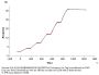Human HLA-A*02:01&B2M&GP100 (YLEPGPVTA) Tetramer Protein (MHC-HM402T)