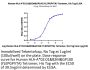 Human HLA-A*02:01&B2M&GP100 (YLEPGPVTA) Tetramer Protein (MHC-HM402T)