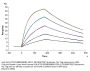 Human HLA-A*02:01&B2M&NY-ESO-1 (SLLMWITQC) Monomer Protein (MHC-HM405)