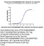 Human HLA-A*02:01&B2M&NY-ESO-1 (SLLMWITQC) Monomer Protein (MHC-HM405)