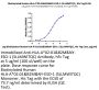 Biotinylated Human HLA-A*02:01&B2M&NY-ESO-1 (SLLMWITQC) Monomer Protein (MHC-HM405B)
