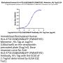Biotinylated Human HLA-A*02:01&B2M&AFP (FMNKFIYEI) Monomer Protein (MHC-HM407B)