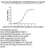 Human HLA-A*02:01&B2M&NY-ESO-1 (SLLMWITQV) Monomer Protein (MHC-HM40N)
