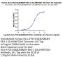 Human HLA-A*02:01&B2M&NY-ESO-1 (SLLMWITQV) Tetramer Protein (MHC-HM40NT)