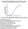 Human HLA-A*02:01&B2M&LMP2 (CLGGLLTMV) Monomer Protein (MHC-HM411)