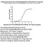 Biotinylated Human HLA-A*02:01&B2M&LMP2 (CLGGLLTMV) Monomer Protein (MHC-HM411B)
