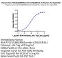 Human HLA-A*02:01&B2M&Survivin (LMLGEFLKL) Tetramer Protein (MHC-HM412T)