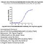 Chimeric HLA-A*02:01 (mα3) &B2M&LMP2 (CLGGLLTMV) Monomer Protein (MHC-HM413)