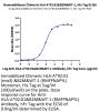 Chimeric HLA-A*02:01 (mα3) &B2M&WT-1 (RMFPNAPYL) Monomer Protein (MHC-HM414)