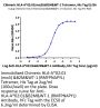 Chimeric HLA-A*02:01 (mα3) &B2M&WT-1 (RMFPNAPYL) Tetramer Protein (MHC-HM414T)