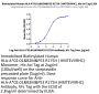 Biotinylated Human HLA-A*02:01&B2M&P53 R175H (HMTEVVRHC) Monomer Protein (MHC-HM415B)