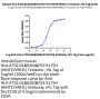 Human HLA-A*02:01&B2M&P53 R175H (HMTEVVRHC) Tetramer Protein (MHC-HM415T)