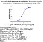 Human HLA-A*02:01&B2M&P53 WT (HMTEVVRRC) Monomer Protein (MHC-HM416)
