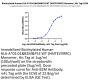 Biotinylated Human HLA-A*02:01&B2M&P53 WT (HMTEVVRRC) Monomer Protein (MHC-HM416B)