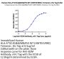 Human HLA-A*02:01&B2M&P53 WT (HMTEVVRRC) Tetramer Protein (MHC-HM416T)
