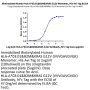 Biotinylated Human HLA-A*03:01&B2M&KRAS G12V (VVVGAVGVGK) Monomer Protein (MHC-HM418B)