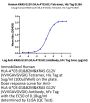 Human HLA-A*03:01&B2M&KRAS G12V (VVVGAVGVGK) Tetramer Protein (MHC-HM418T)