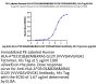 PE-Labeled Human HLA-A*03:01&B2M&KRAS G12V (VVVGAVGVGK) Tetramer Protein (MHC-HM418TP)