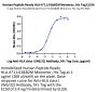 Human Peptide Ready HLA-A*11:01&B2M Monomer Protein (MHC-HM41R)
