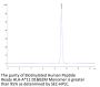 Biotinylated Human Peptide Ready HLA-A*11:01&B2M Monomer Protein (MHC-HM41RB)