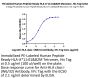 PE-Labeled Human Peptide Ready HLA-A*11:01&B2M Tetramer Protein (MHC-HM41RTP)