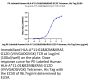 PE-Labeled Human HLA-A*11:01&B2M&KRAS G12D (VVVGADGVGK) Tetramer Protein (MHC-HM420TP)