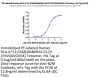 PE-Labeled Human HLA-A*11:01&B2M&KRAS G12V (VVVGAVGVGK) Tetramer Protein (MHC-HM421TP)
