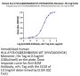 Human HLA-A*03:01&B2M&KRAS WT (VVVGAGGVGK) Monomer Protein (MHC-HM423)