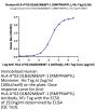 Human HLA-A*02:01&B2M&WT-1 (RMFPNAPYL) Monomer Protein (MHC-HM431)
