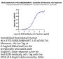 Biotinylated Human HLA-A*02:01&B2M&MART-1 (ELAGIGILTV) Monomer Protein (MHC-HM435B)