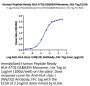 Human Peptide Ready HLA-A*02:01&B2M Monomer Protein (MHC-HM43R)