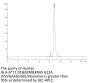 Human HLA-A*11:01&B2M&KRAS G12A (VVVGAAGVGK) Monomer Protein (MHC-HM441)